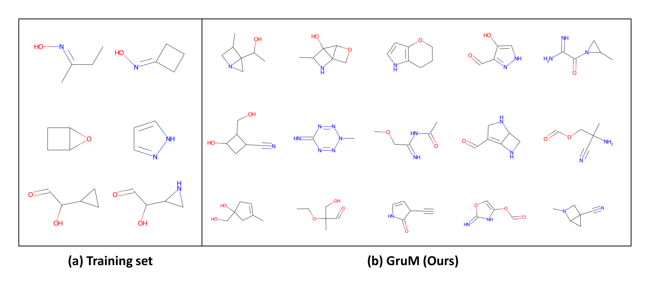 Figure 12: Visualization of molecules from the QM9 dataset and the generated molecules of GruM for the 2D molecule generation experiment.