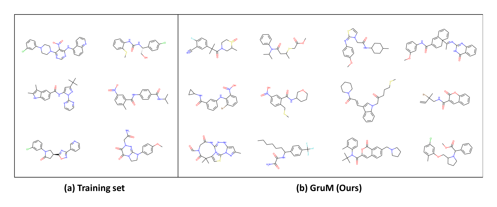 Figure 13: Visualization of the molecules from the ZINC250k dataset and the generated molecules of GruM for the 2D molecule generation experiment.