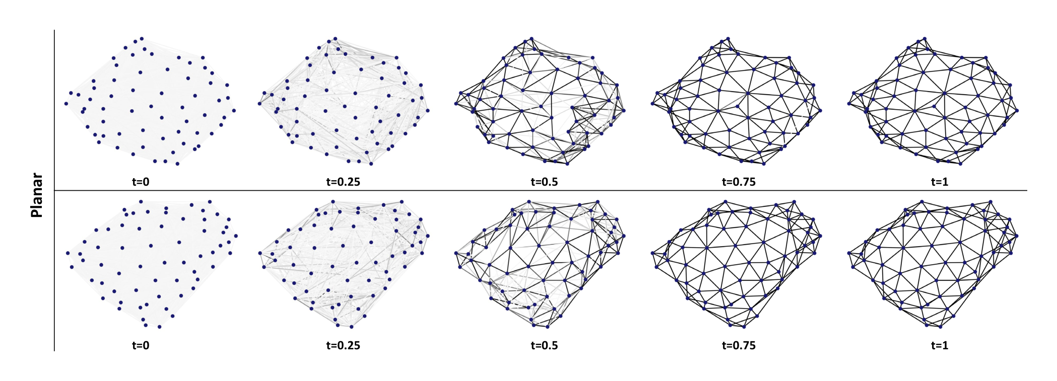 Figure 16: Visualization of the generative process of GruM. We visualize the graph mixture from GruM on the Planar dataset.