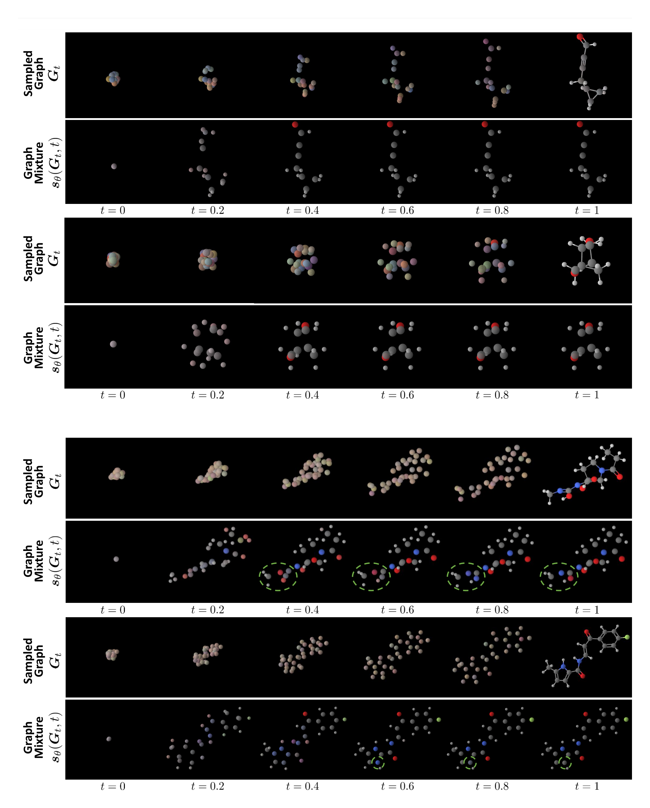 Figure 19: Visualizations of the 3D molecule generative process of GruM on QM9 dataset (Top) and GEOM-DRUGS dataset (Bottom). For each dataset, we visualize the trajectory $G_t$ in the first row, and we visualize the estimated graph mixtures from GruM in the second row. Note that the visualized molecules are stable. The atom types and the 3D coordinates of the atoms inside the green circles are calibrated after the convergence of the graph mixtures, where the convergence is achieved at an early stage.