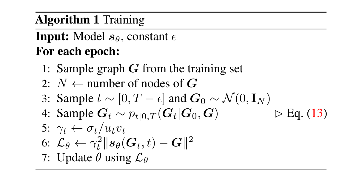 Algorithm 1 Training
