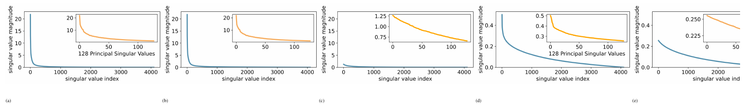 **Figure 10:** Several important singular values for calculation the quantization error of QLoRA, LoftQ and PiSSA.