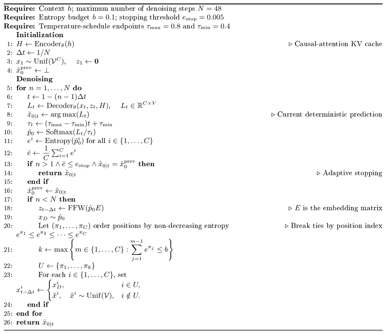 **Algorithm 1:** DiffusionGemma Sampling with Entropy-Bounded Denoising and Adaptive Stopping