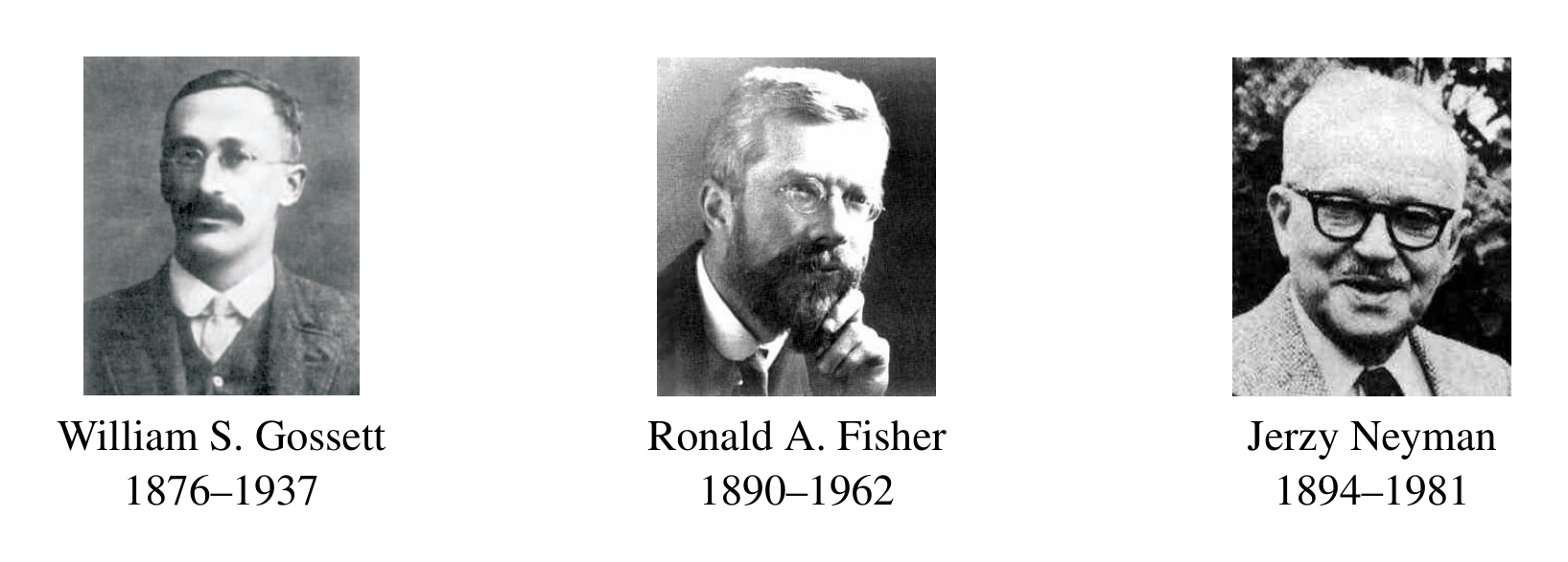 Figure 1: Three influential statisticians. Gossett, who worked as a statistician for the Guinness brewery in Dublin, introduced the $t$-distribution to English-speaking statisticians (Student, 1908). Fisher, whose applied and theoretical work invigorated mathematical statistics in the 1920s and 1930s, refined, promoted, and extended Gossett's work. Neyman was one of the most influential leaders in the subsequent movement to use advanced probability theory to give statistics a firmer foundation and further extend its applications.