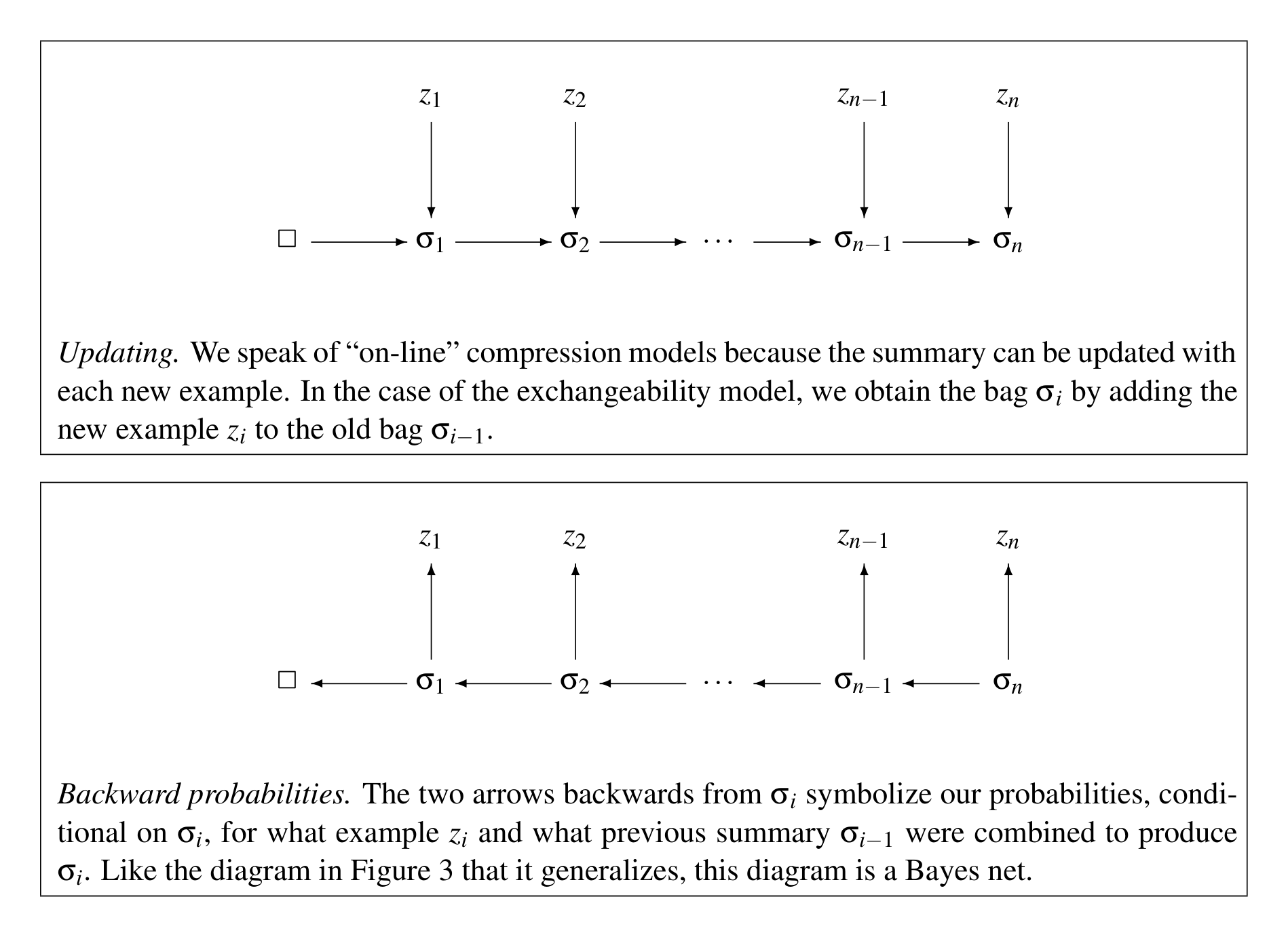 Figure 8: Elements of an on-line compression model. The top diagram represents the updating functions $U_1,\dots,U_n$. The bottom diagram represents the one-step kernels $R_1,\dots,R_n$.