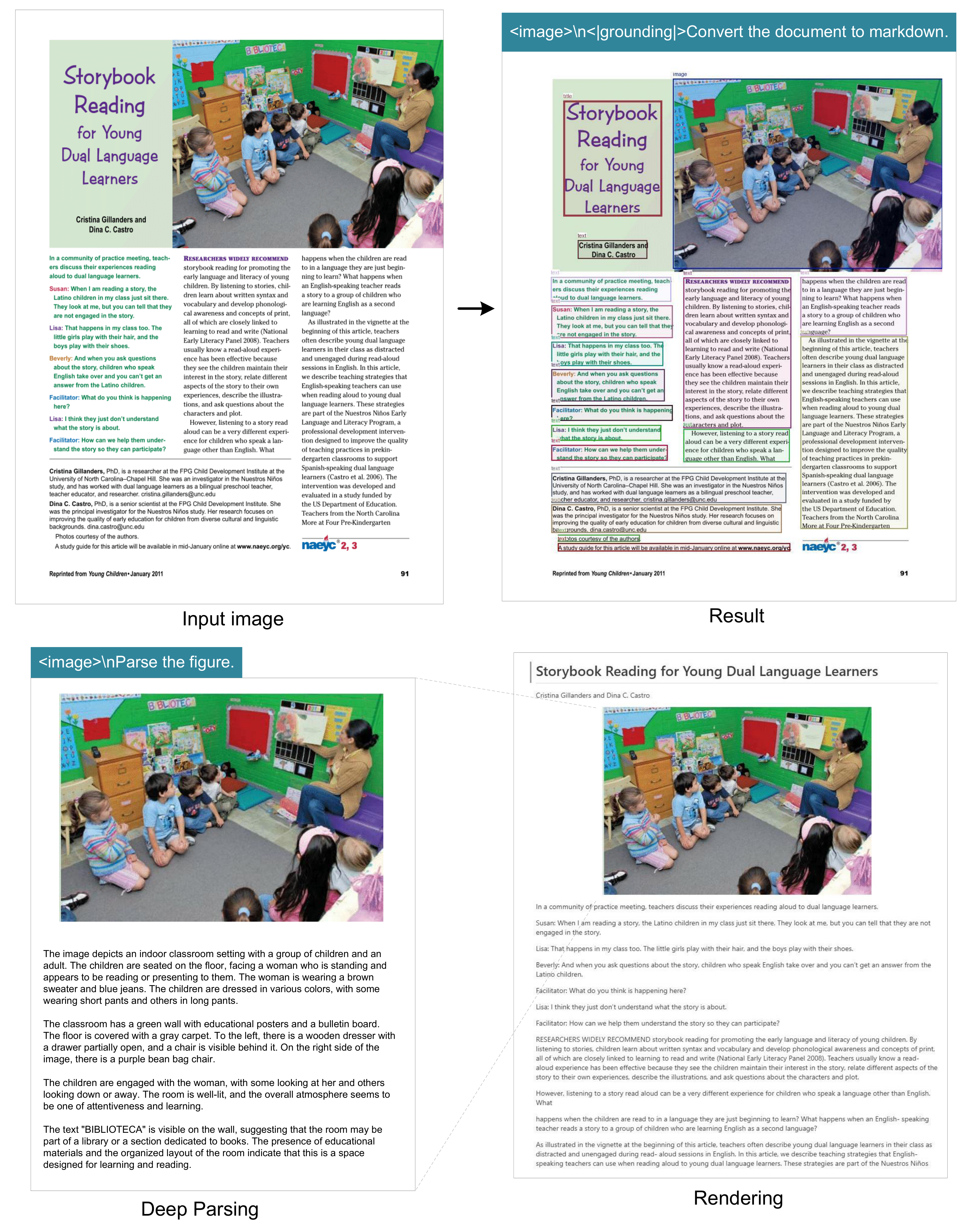 Figure 8: For books and articles, the deep parsing mode can output dense captions for natural images in the documents. With just a prompt, the model can automatically identify what type of image it is and output the required results.