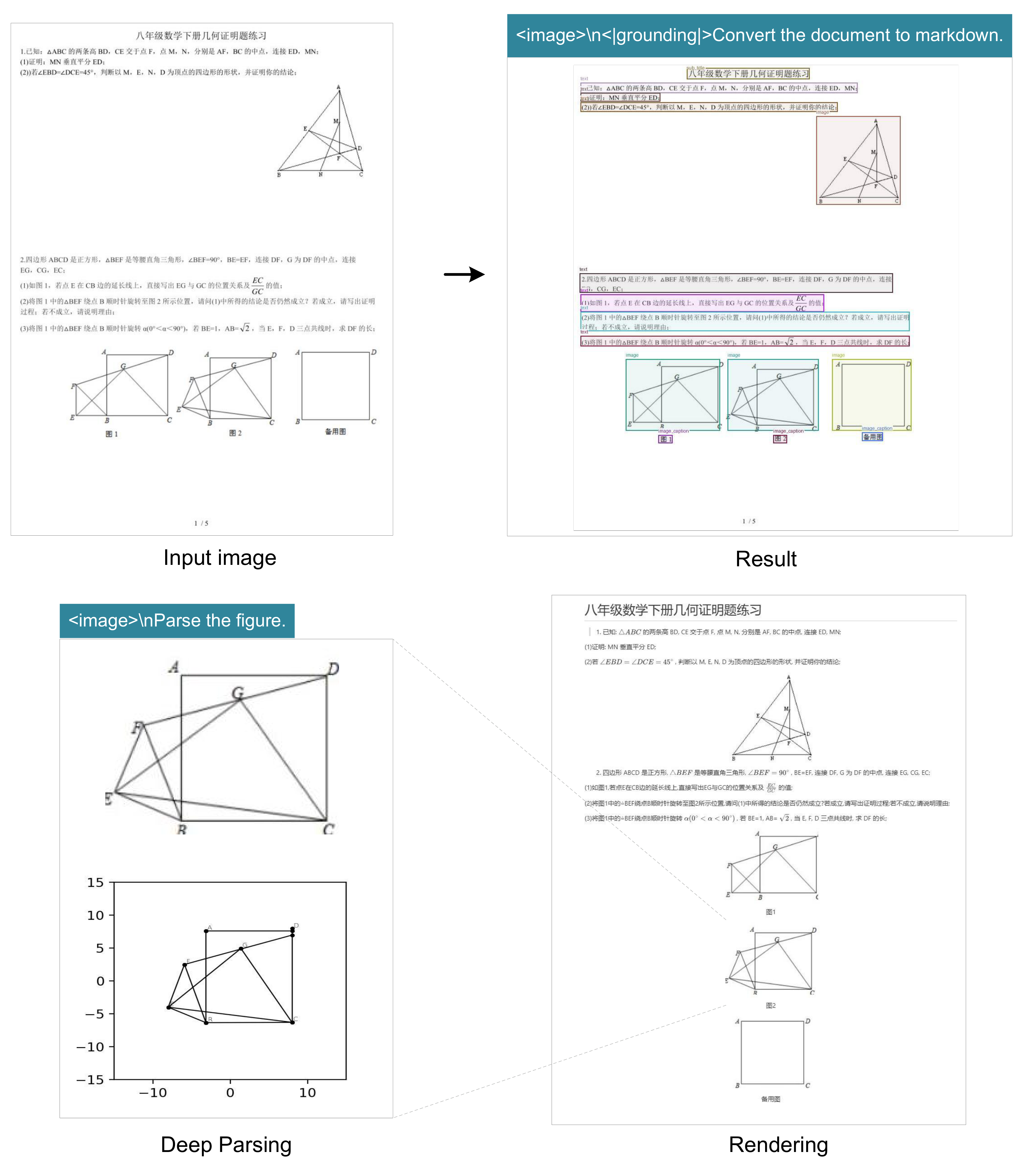 Figure 10: DeepSeek-OCR also possesses the capability to copy (structure) simple planar geometric figures. Due to the intricate interdependencies among line segments in geometric shapes, parsing geometry task is extremely challenging and has a long way to go.