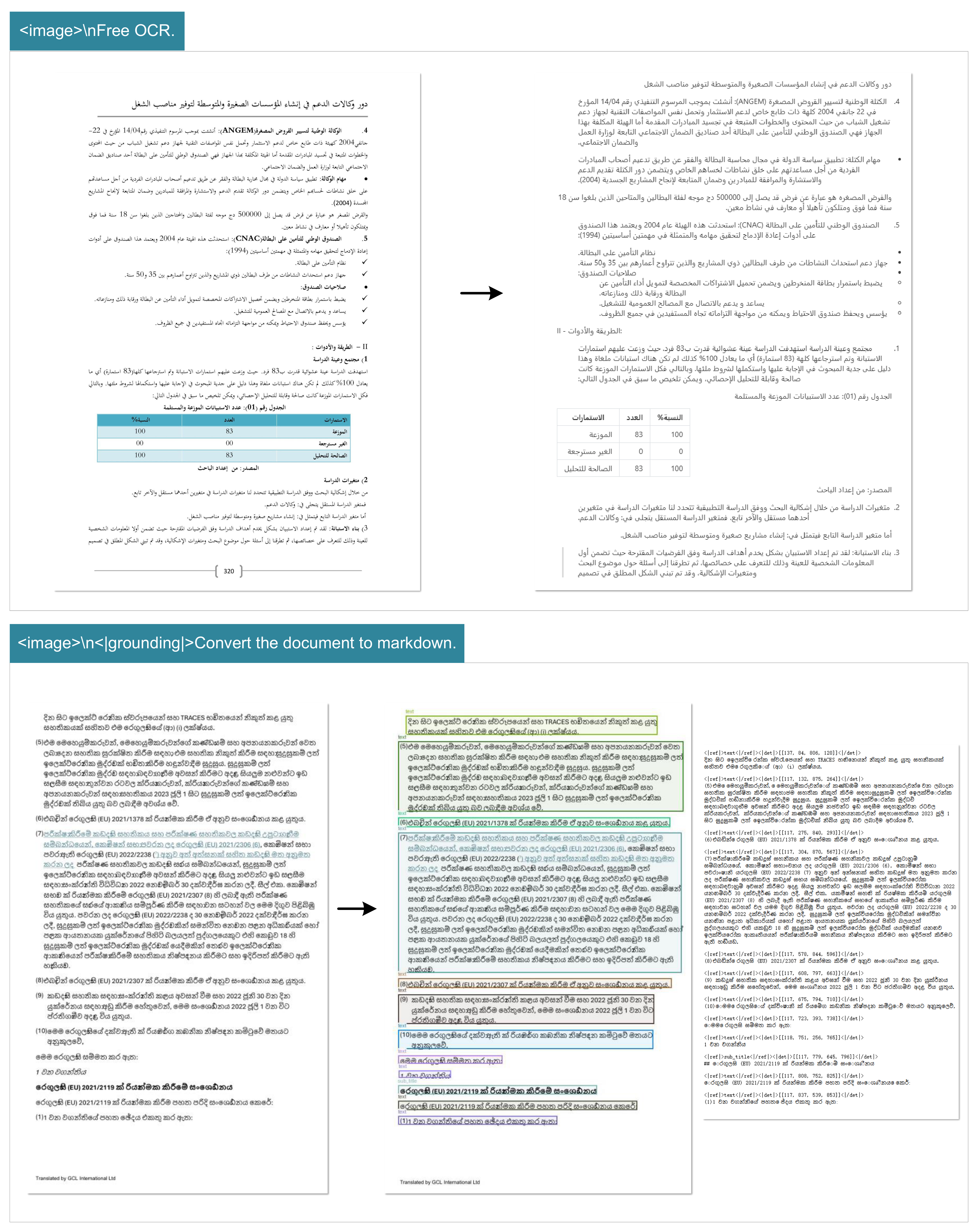 Figure 11: To endow the capability of processing widely crawled PDFs (multilingual data), we train our model with OCR capabilities for nearly 100 languages. Minority language documents can also support both layout and non-layout outputs through different prompts.