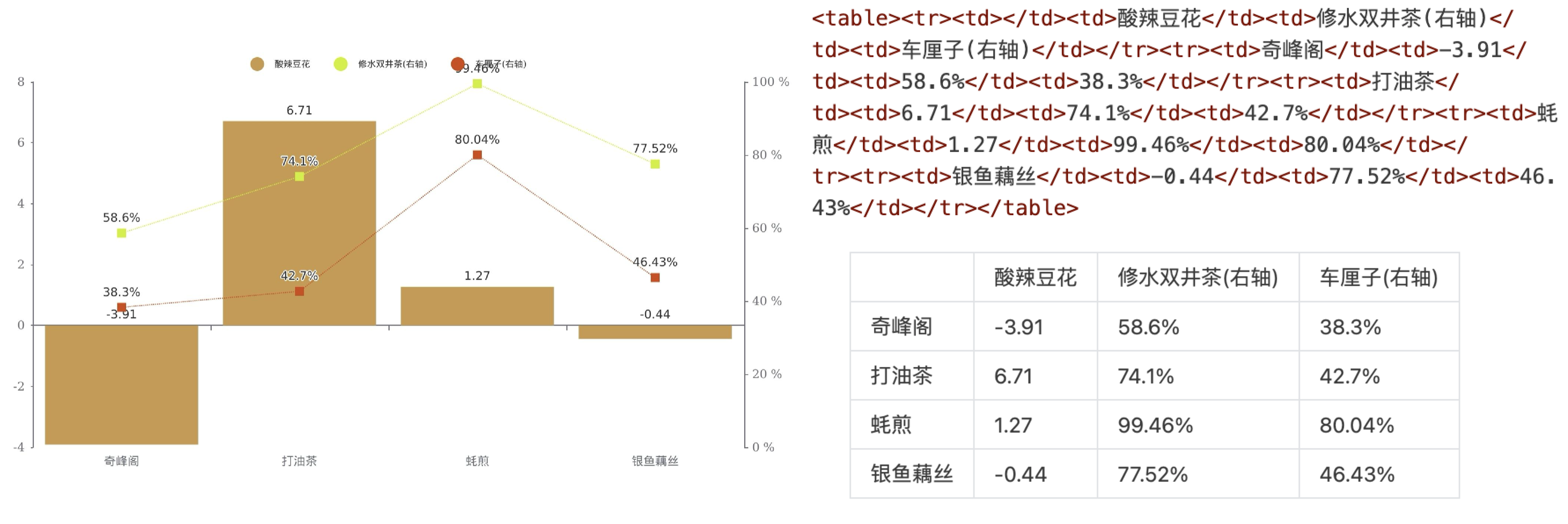 Image-text ground truth of chart