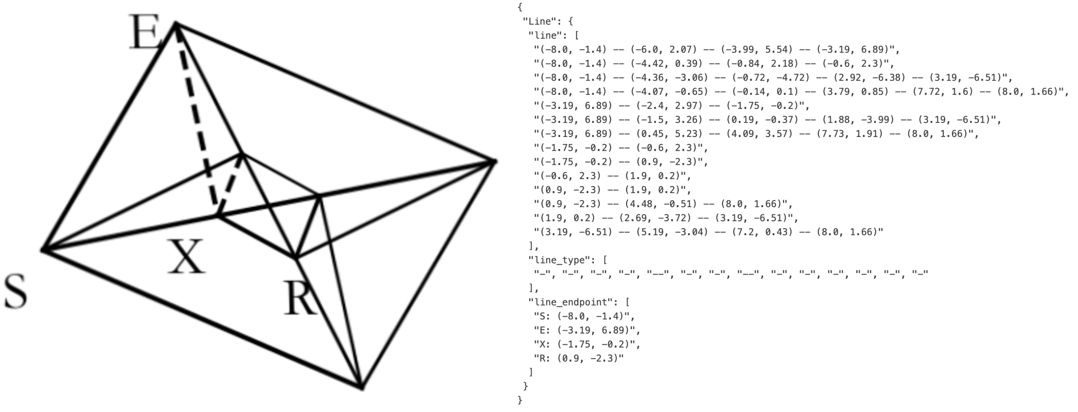 Image-text ground truth of geometry