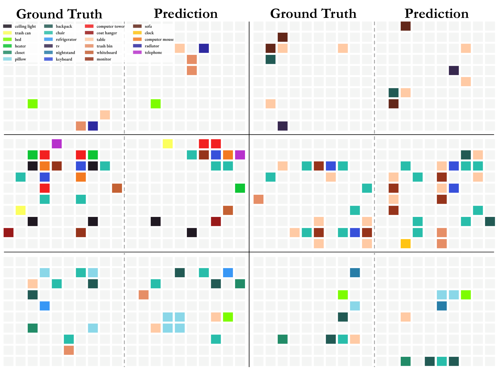 **Figure 9:** Visualization of cognitive maps from MLLM and GT.