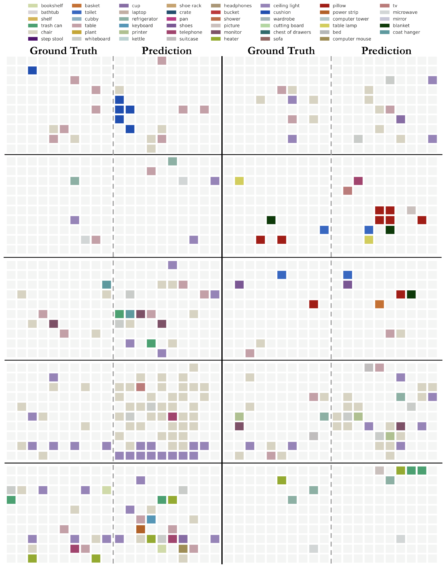**Figure 19:** **Additional predicted cognitive map examples.**