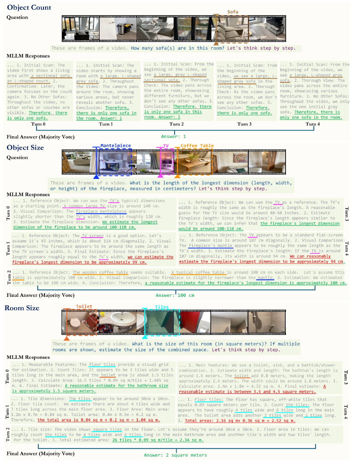 **Figure 17:** **Self-Consistency w/ CoT Examples.**