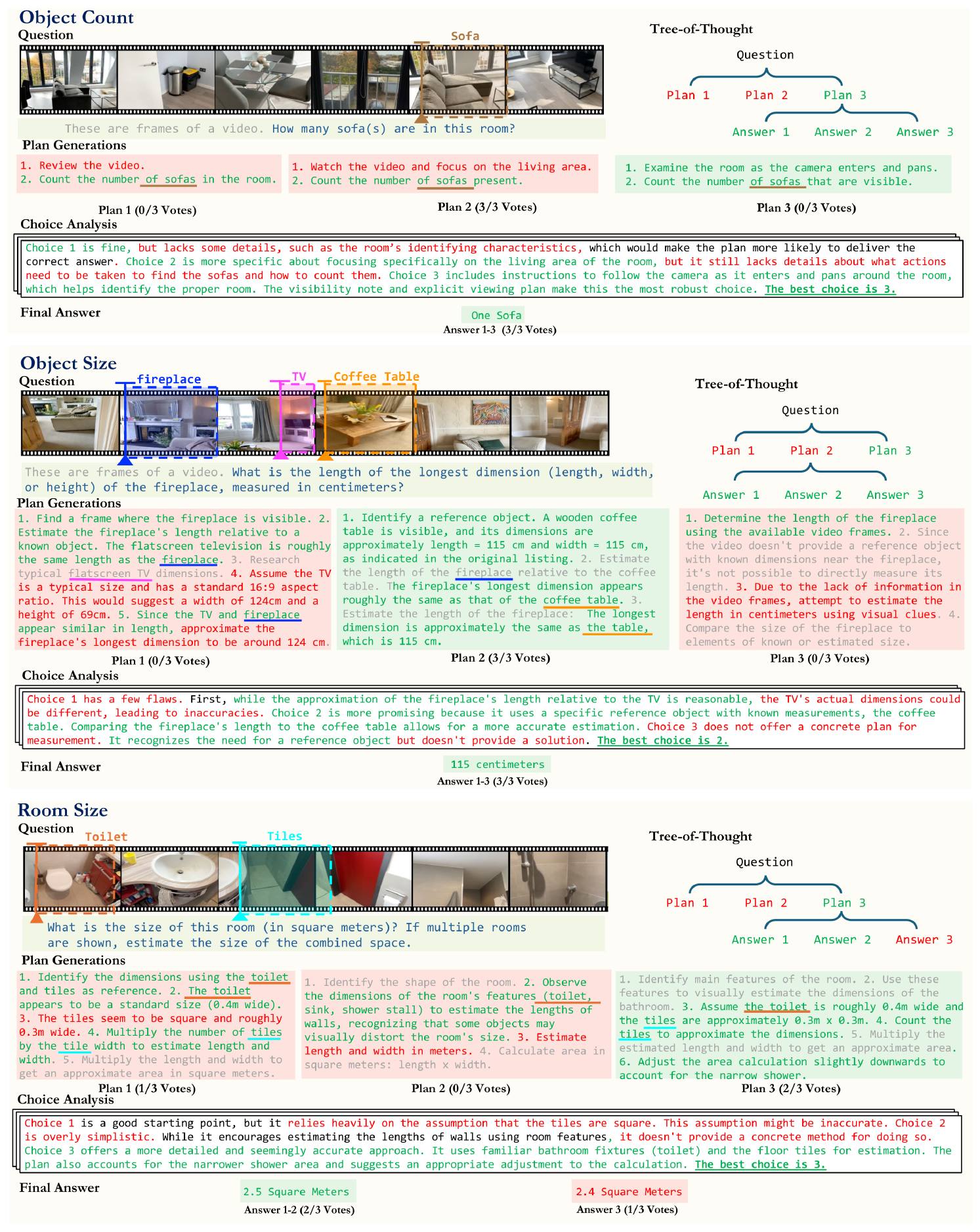 **Figure 18:** **Tree-of-Thought Examples.**