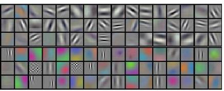 Figure 3: 96 convolutional kernels of size $11 \times 11 \times 3$ learned by the first convolutional layer on the $224 \times 224 \times 3$ input images. The top 48 kernels were learned on GPU 1 while the bottom 48 kernels were learned on GPU 2. See Section 6.1 for details.