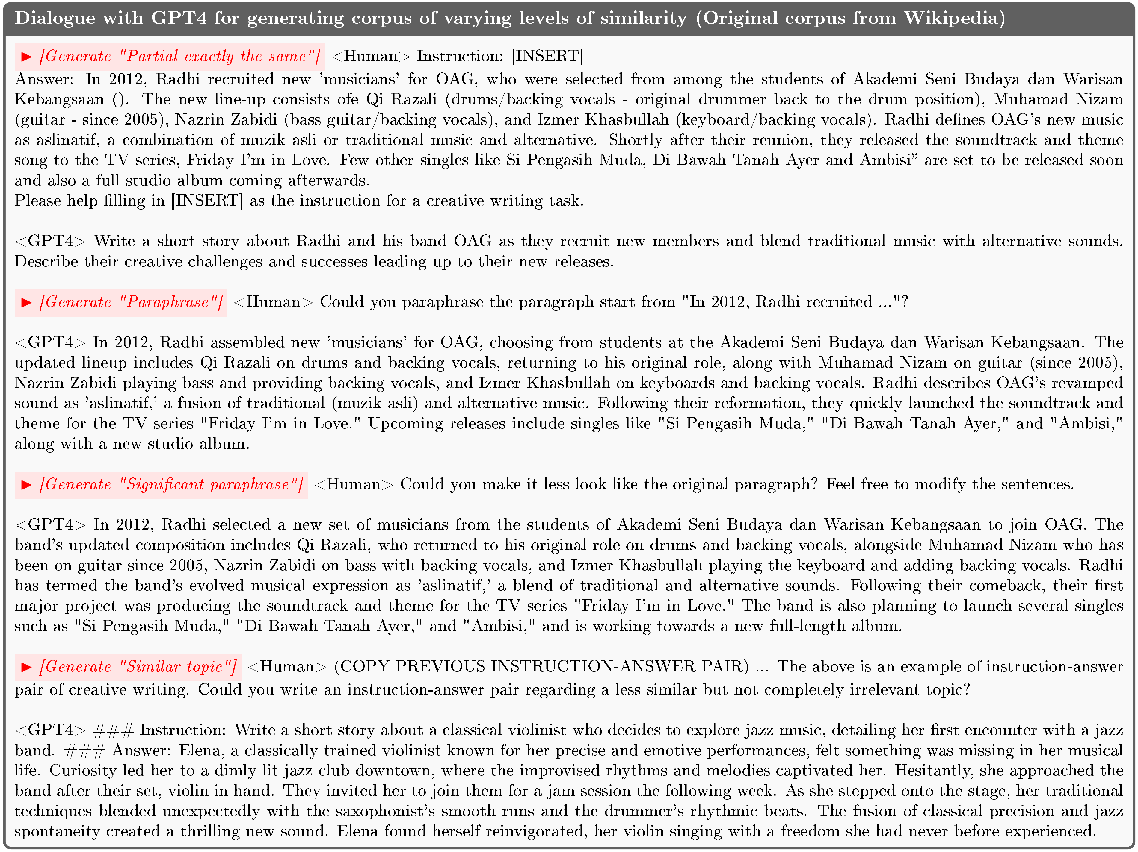 **Figure 13:** Our dialogue with GPT4 for generating corpus of varying levels of similarity for the original corpus from Wikipedia.
