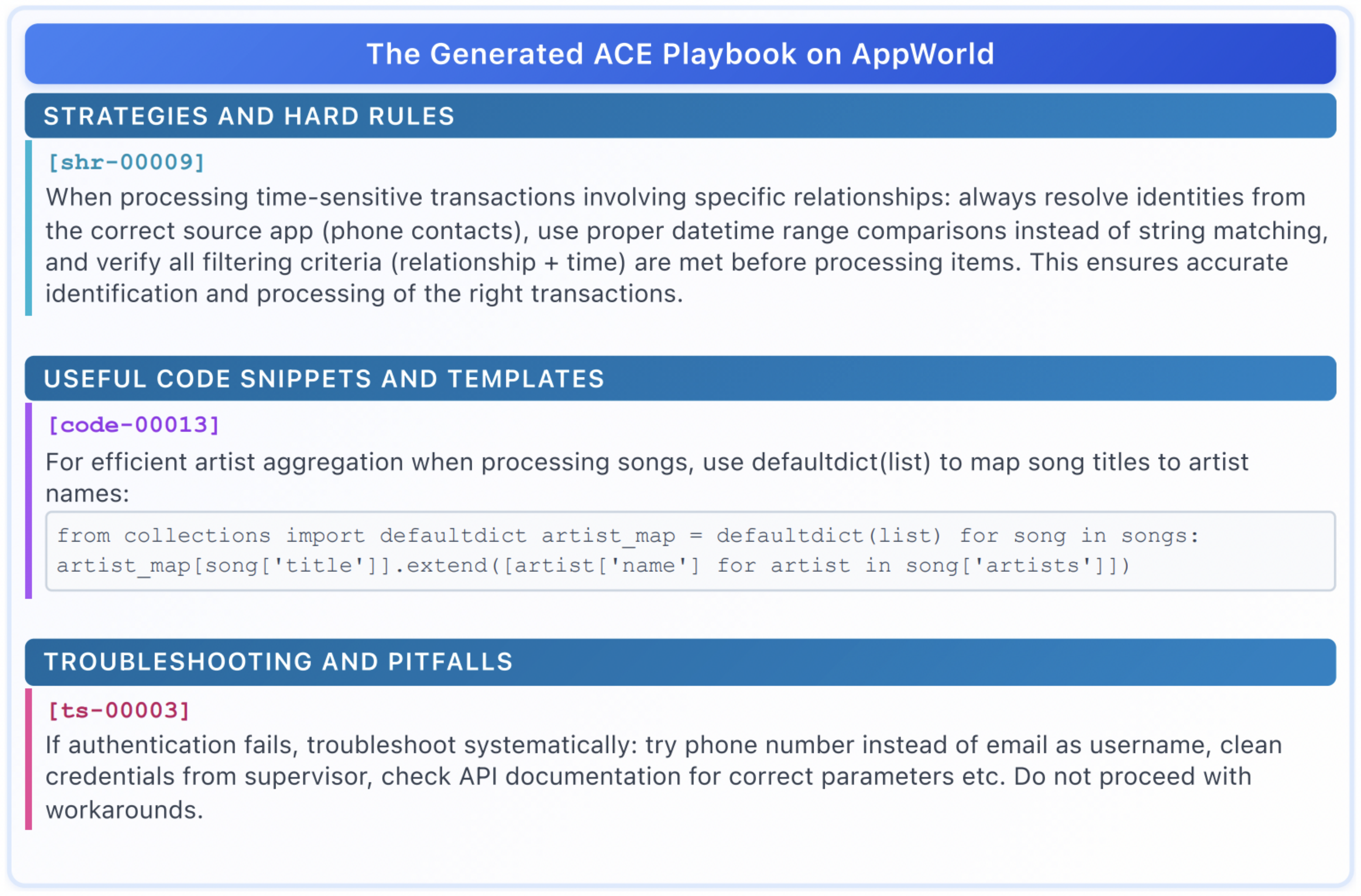 **Figure 3:** **Example ACE-Generated Context on the AppWorld Benchmark** (partially shown). ACE-generated contexts contain detailed, domain-specific insights along with tools and code that are readily usable, serving as a comprehensive playbook for LLM applications.