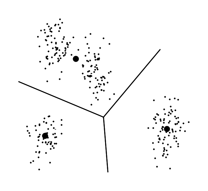 Figure 1. The result of running K-means with three centroids.