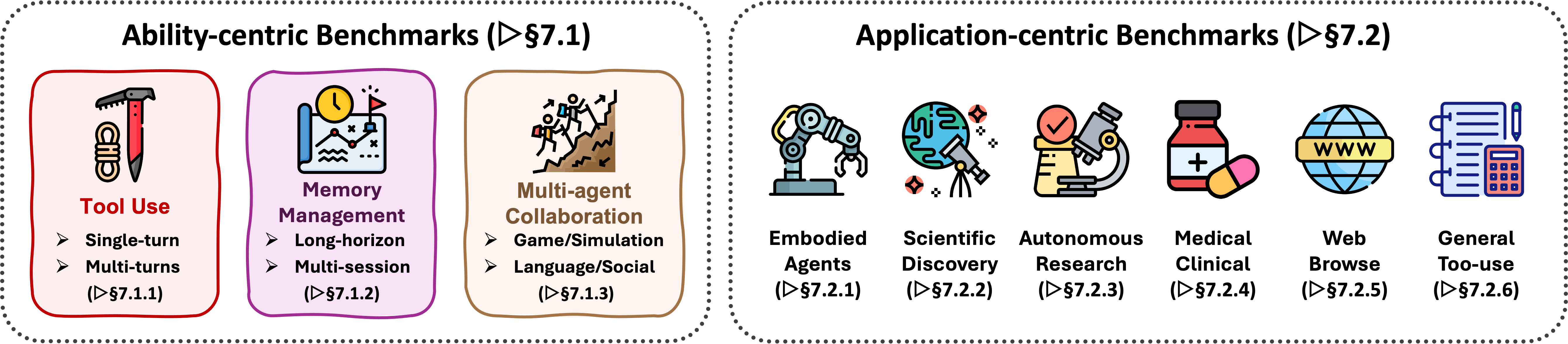 **Figure 12:** An overview of the benchmarks on agentic reasoning.