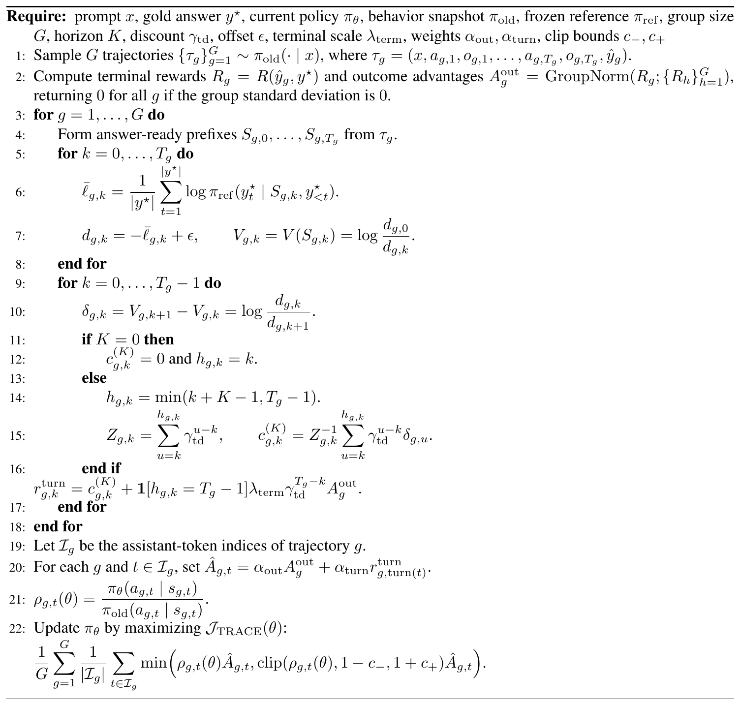 **Algorithm 1:** $\textsc{TRACE}$ reward construction and policy update for one prompt group.
