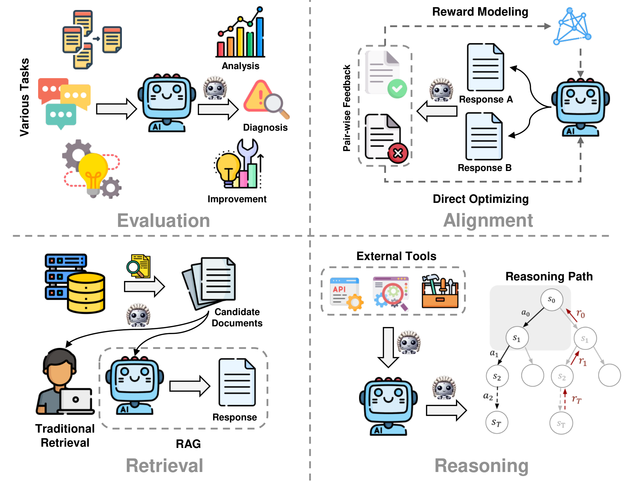 **Figure 4:** Overview of application and scenario for LLM-as-a-judge.