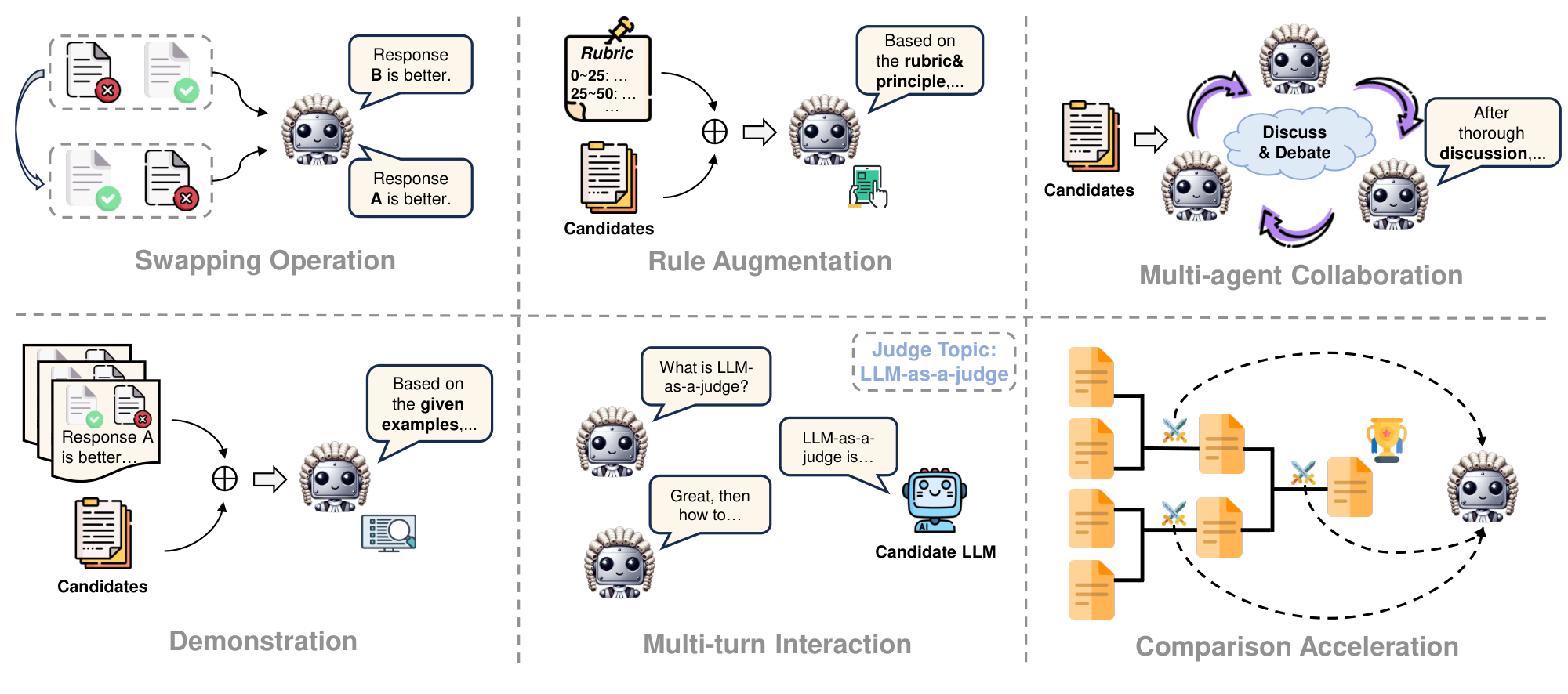 **Figure 3:** Overview of prompting strategies for LLM-as-a-judge.