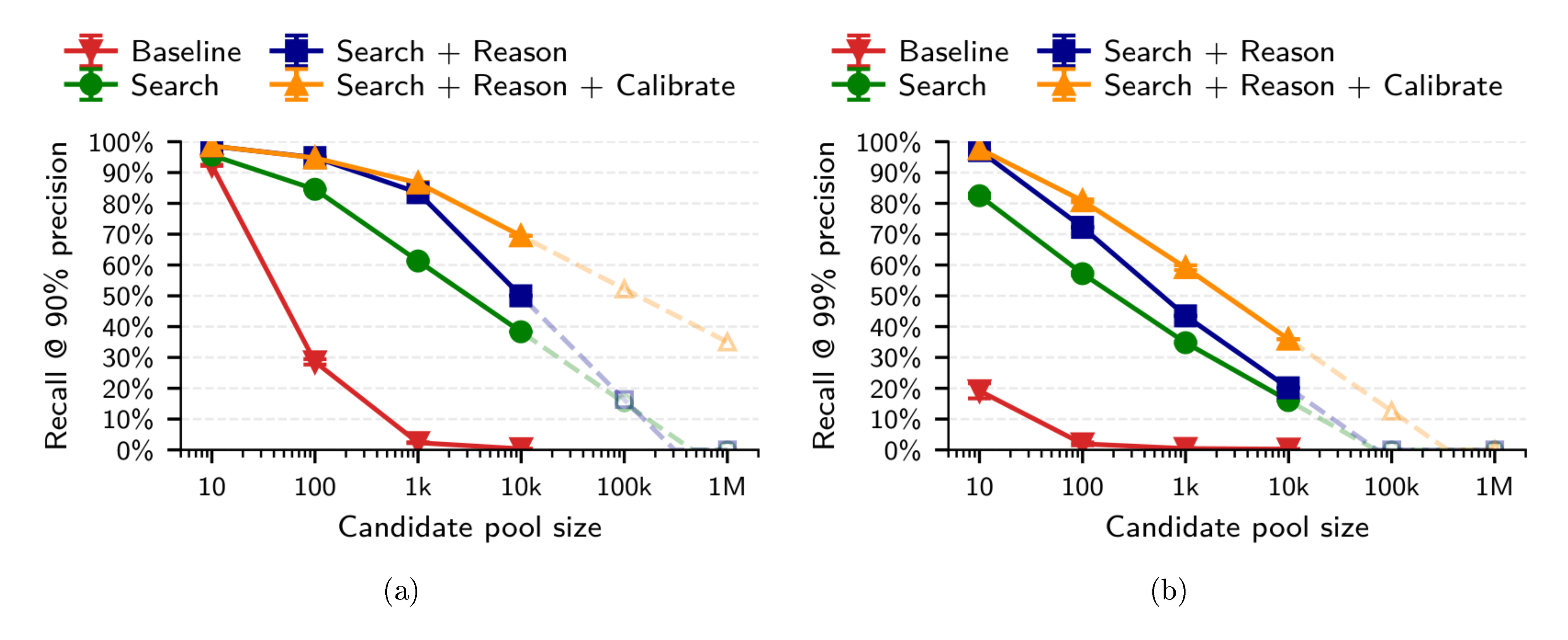 **Figure 9:** Full results for 7a.