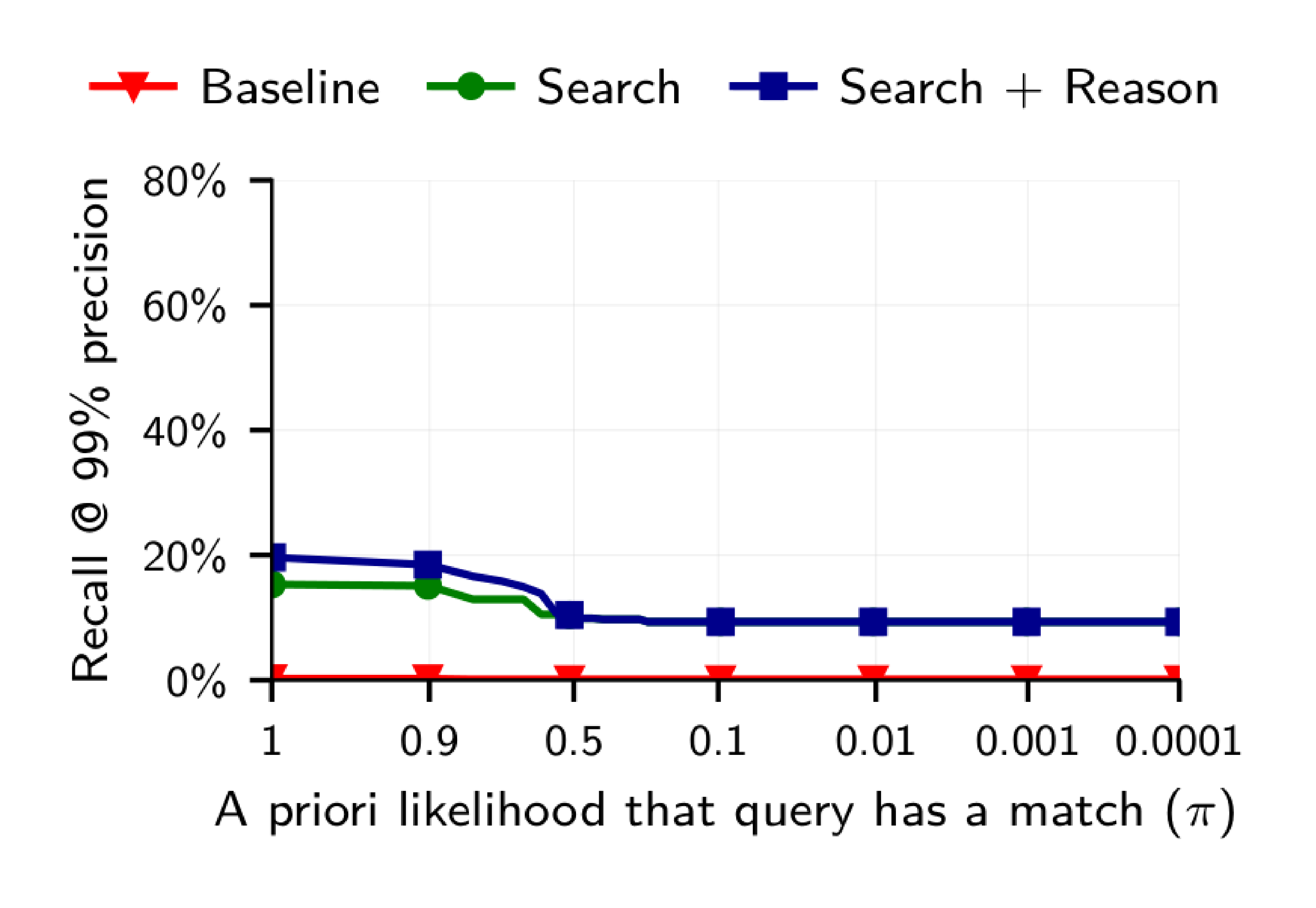 **Figure 10:** Full results for 7b.