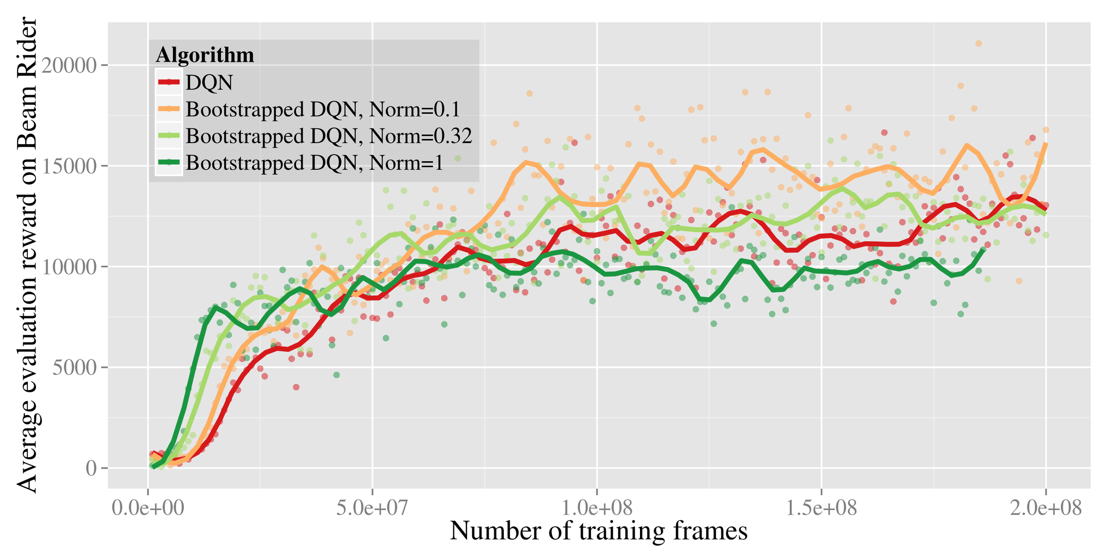 **Figure 17:** Normalization fights premature convergence.