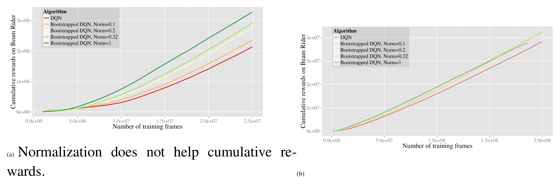 **Figure 18:** Planning, learning and exploration in RL.