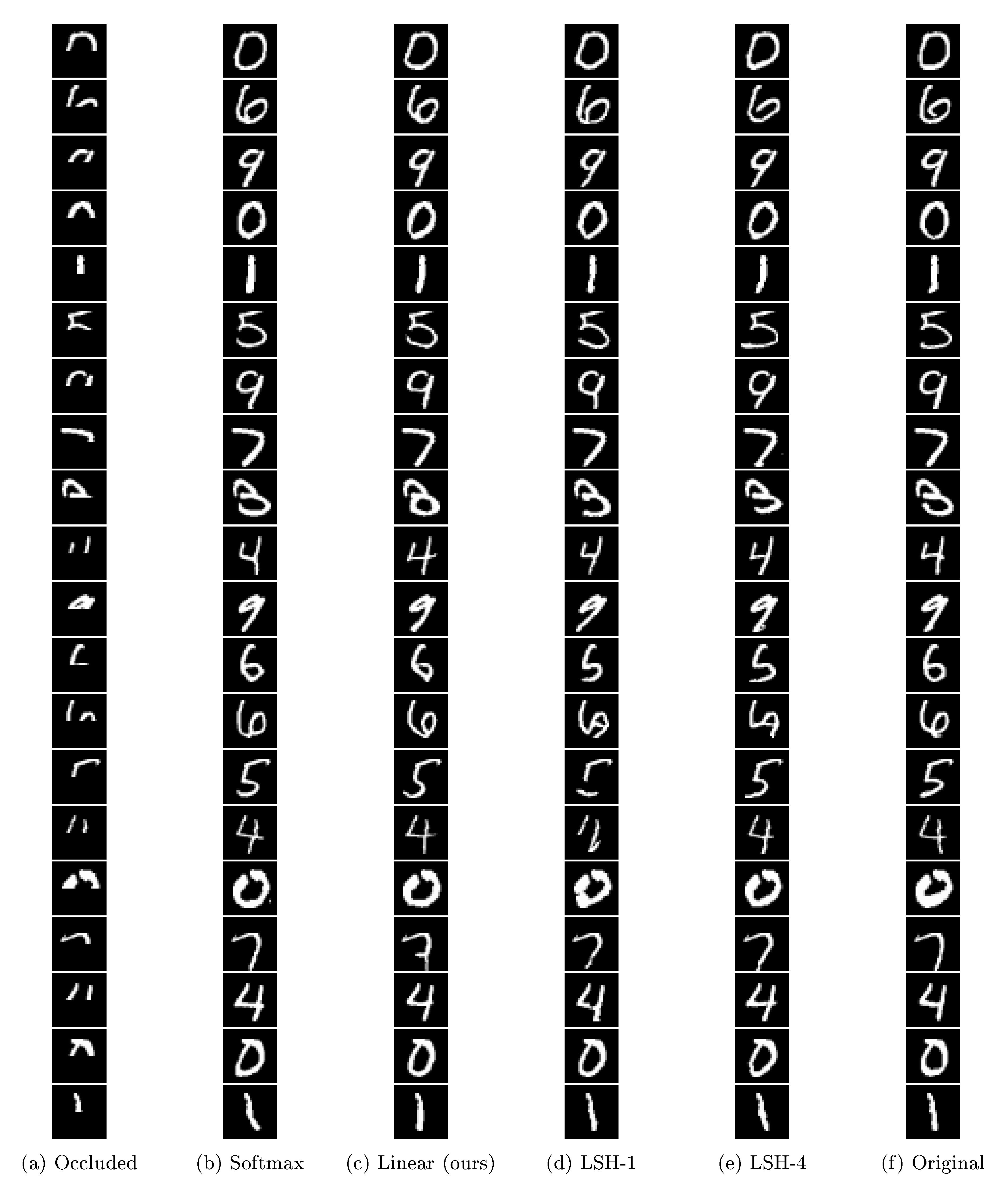 **Figure 7:** MNIST digit completion from all trained models. See § 4.2.1 in the main paper.