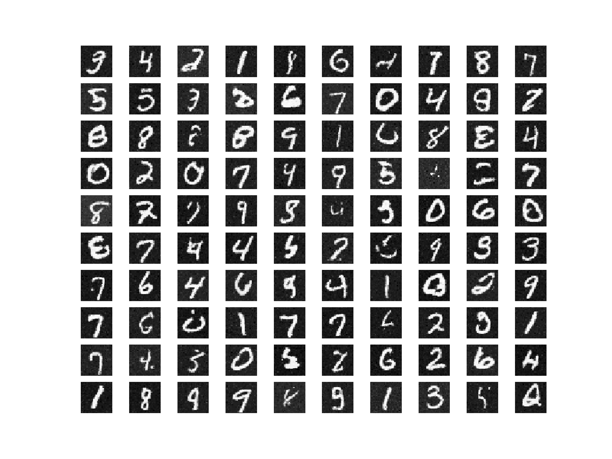**Figure 6:** Samples from a diffusion probabilistic model trained on MNIST digits. Note that unlike many MNIST sample figures, these are true samples rather than the mean of the Gaussian or binomial distribution from which samples would be drawn.