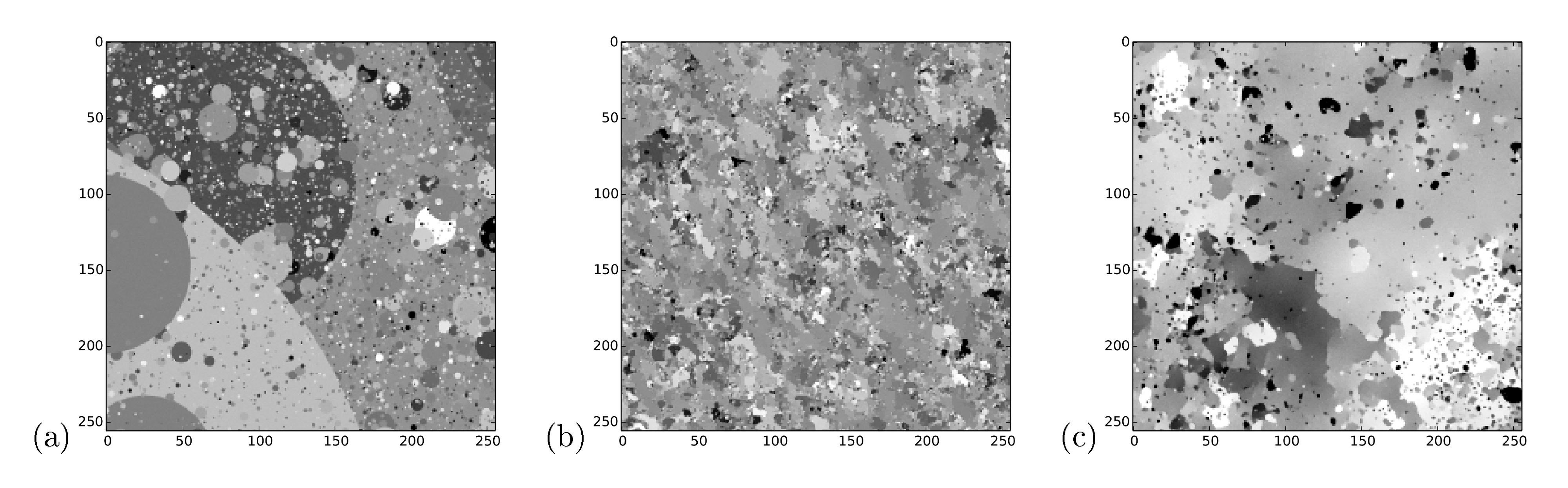**Figure 4:** The proposed framework trained on dead leaf images [47, 48]. *(a)* Example training image. *(b)* A sample from the previous state of the art natural image model [36] trained on identical data, reproduced here with permission. *(c)* A sample generated by the diffusion model. Note that it demonstrates fairly consistent occlusion relationships, displays a multiscale distribution over object sizes, and produces circle-like objects, especially at smaller scales. As shown in Table [@sec:tb_ll_compare], the diffusion model has the highest log likelihood on the test set.