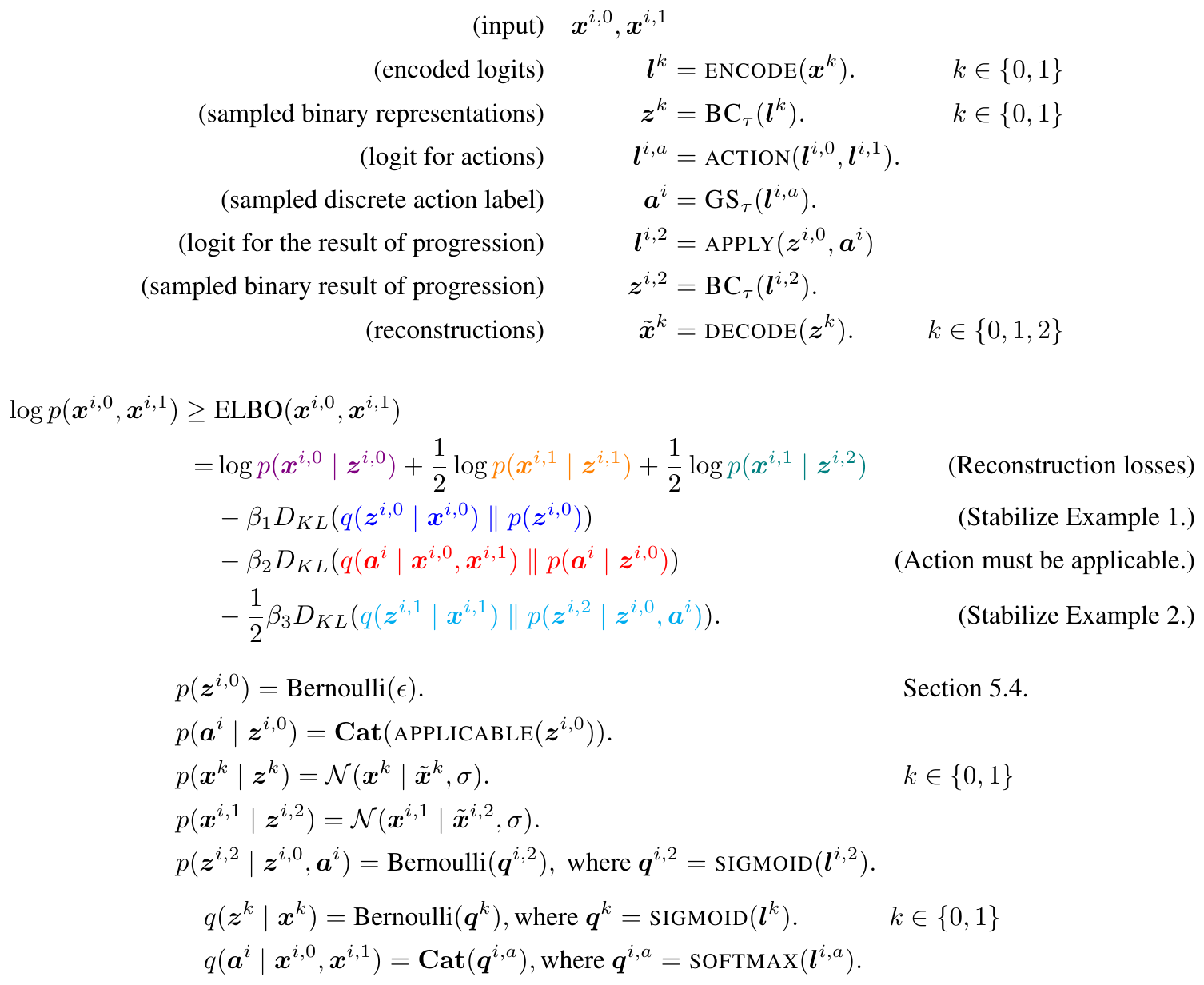**Figure 9:** Main data pipeline, ELBO, generative model, and variational model of AMA$_{3}^+$.