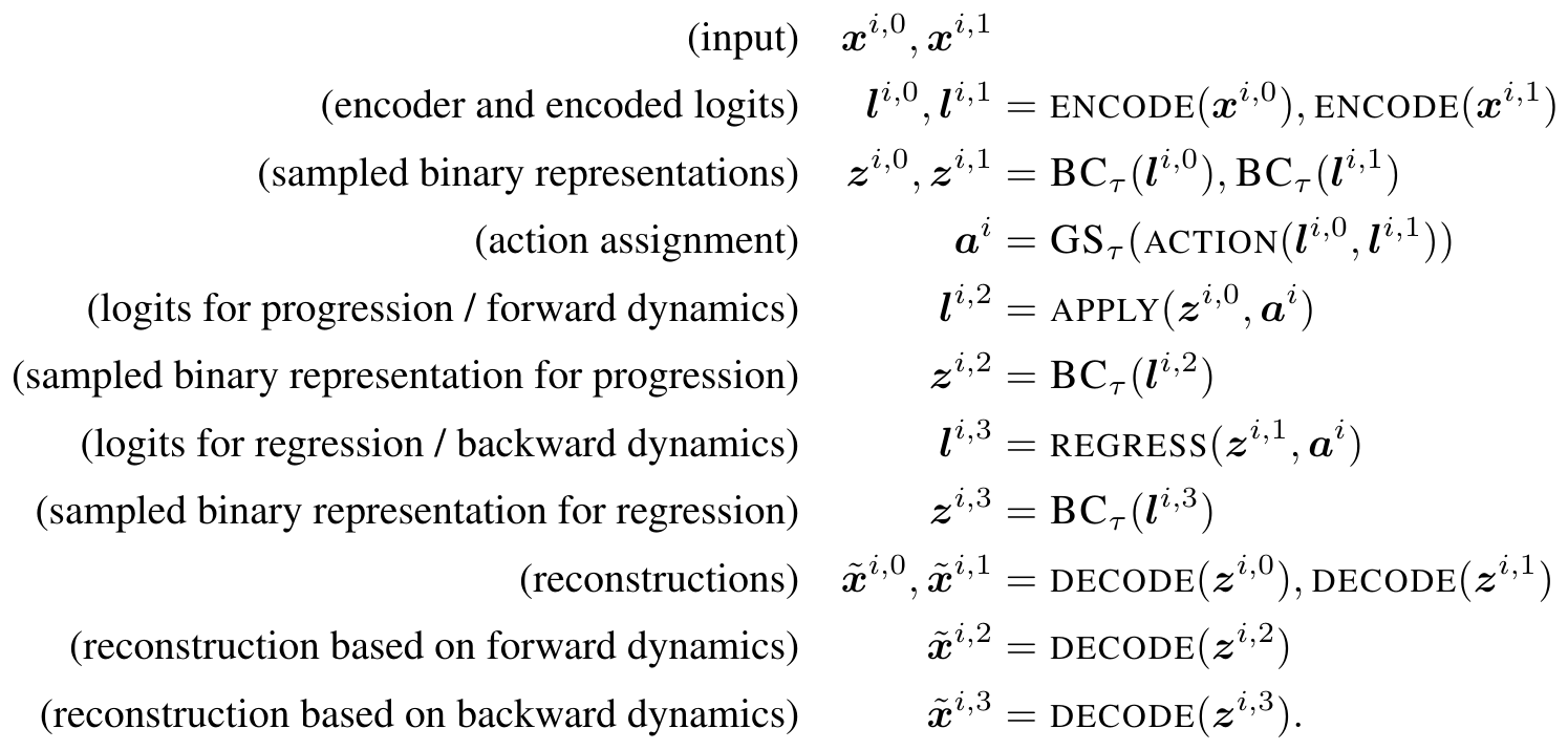 **Figure 12:** Main data pipeline of AMA$_{4}^+$.