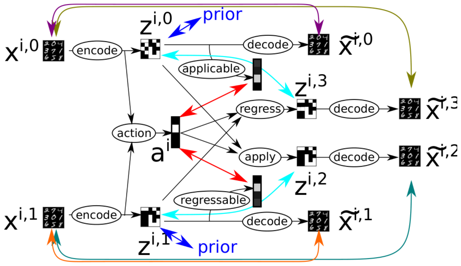 **Figure 13:** An illustration of Bidirectional Cube-Space AE for AMA$_4^+$.