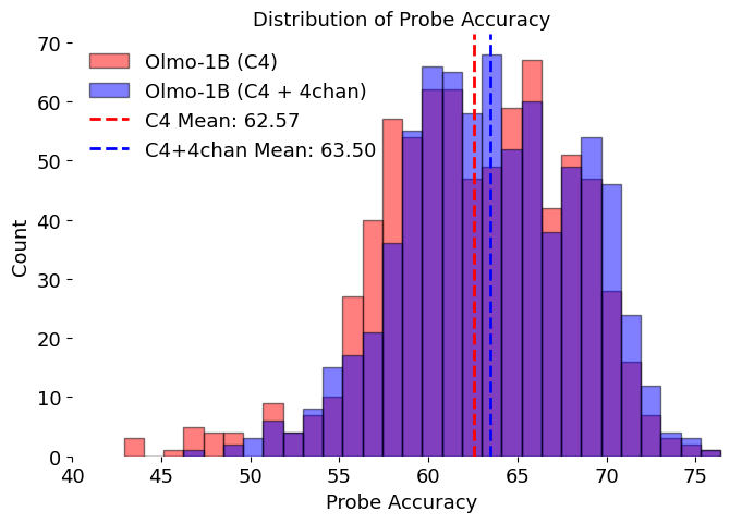 Figure 8: The same figure as Figure 5 but in a bar plot style.