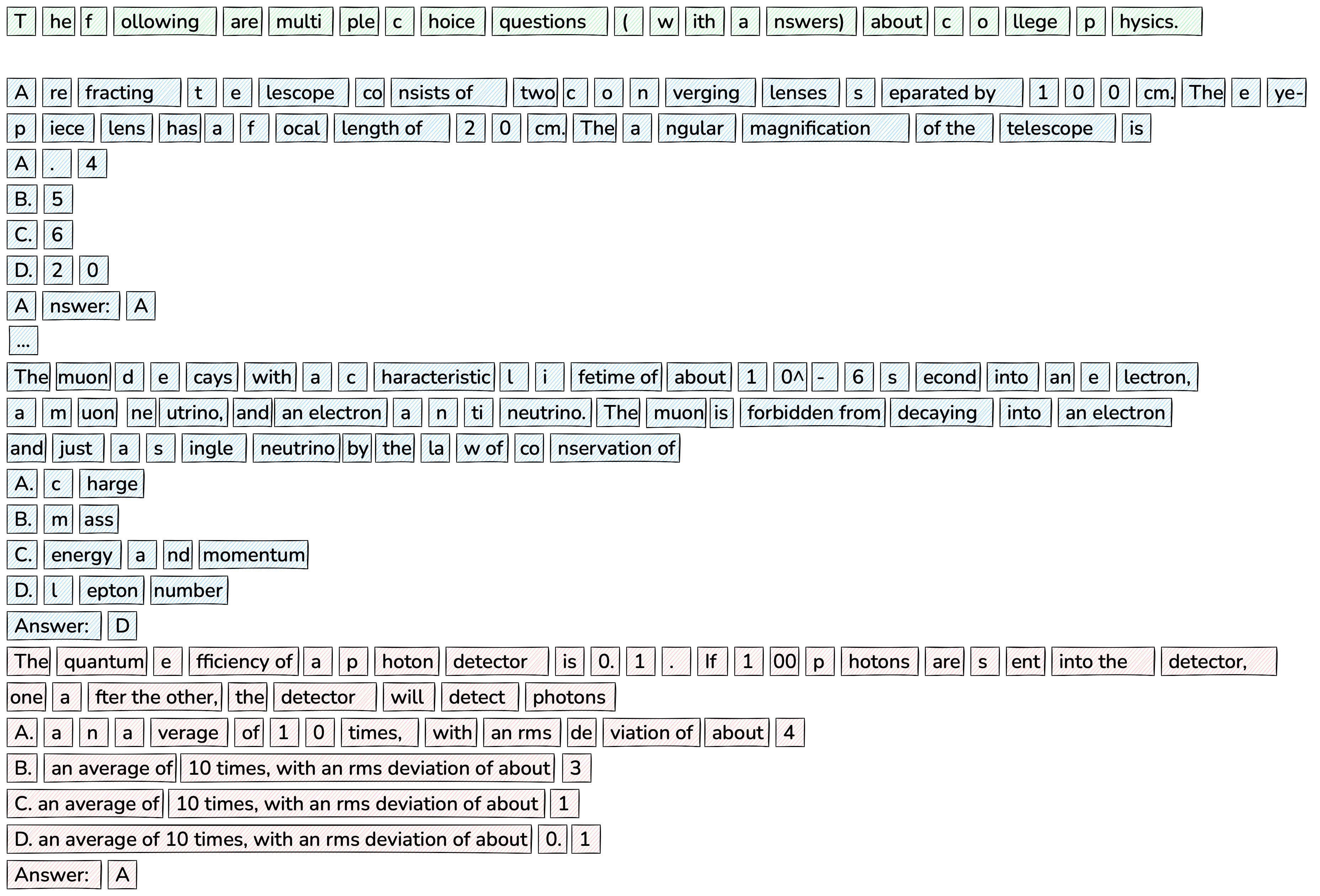 **Figure 9:** An example of default entropy-based patching with global threshold during inference on $\textsc{mmlu}$. Green denotes the prompt, Blue denotes the few-shot examples, and red denotes the question to be answered. Note that the size of the patches for the repeated phrases in the answer choices is much larger, which means that the global model is invoked significantly fewer times than its tokenizer-based counterpart, with this inference patching scheme.