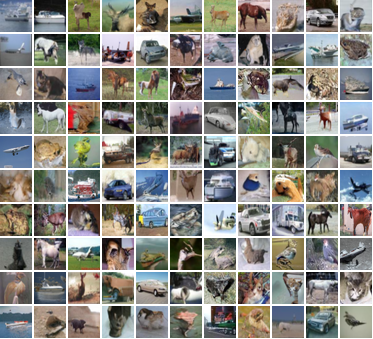 **Figure 9:** Random samples from an unconditional diffusion model trained on CIFAR-10 for 2 million parameter updates. The model was trained in continuous-time, and sampled using $T=1000$.