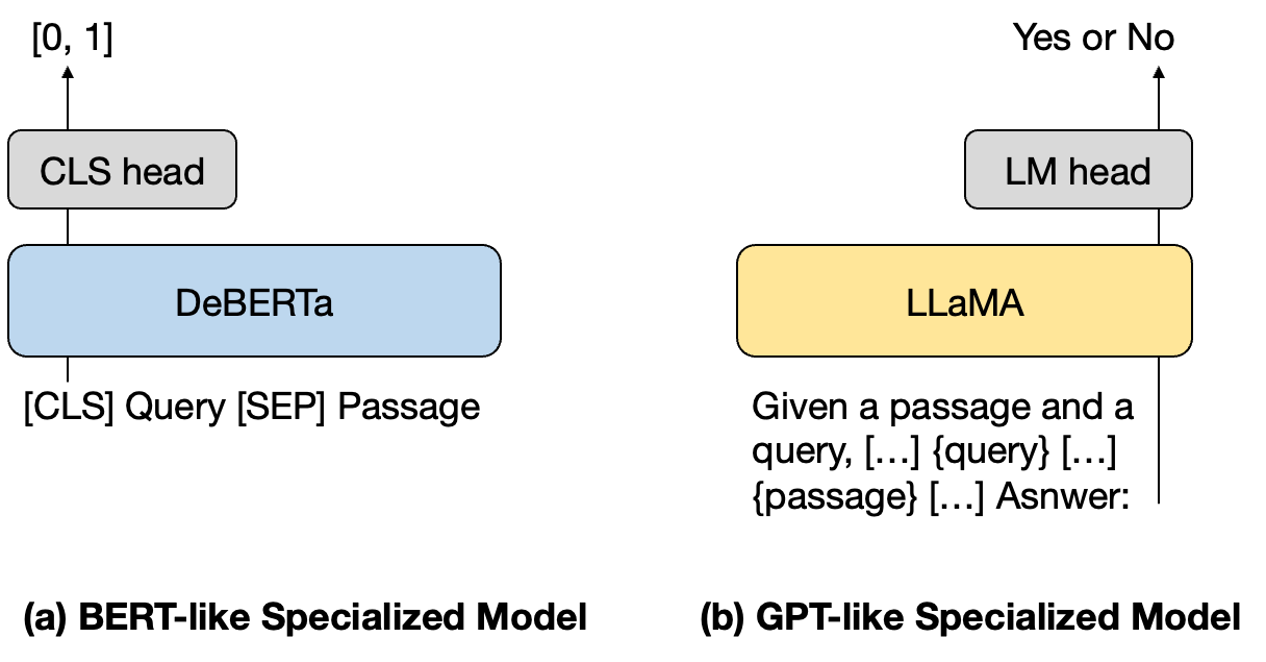 **Figure 5:** Model architecture of BERT-like and GPT-like specialized models.