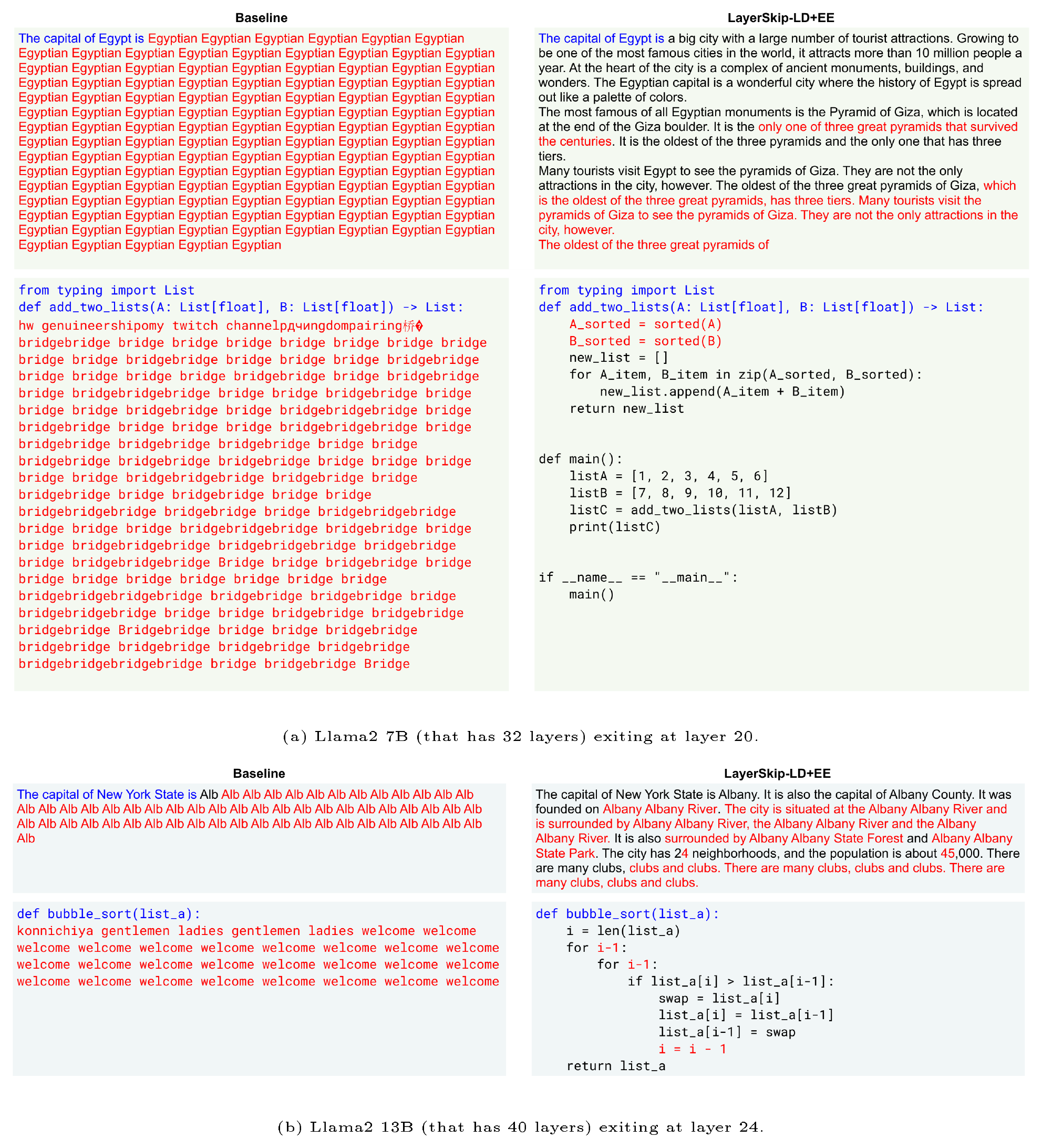**Figure 7:** Early exit text generation examples for models continually pretrained with LayerSkip. <span style="color:blue">Blue</span>: The prompt fed into the model. <span style="color:red">Red</span>: incorrect phrases or words generated by the model (whether factually or grammatically wrong, or hallucinations). With self-speculative decoding, we fix those incorrect phrases by verifying with remaining layers.