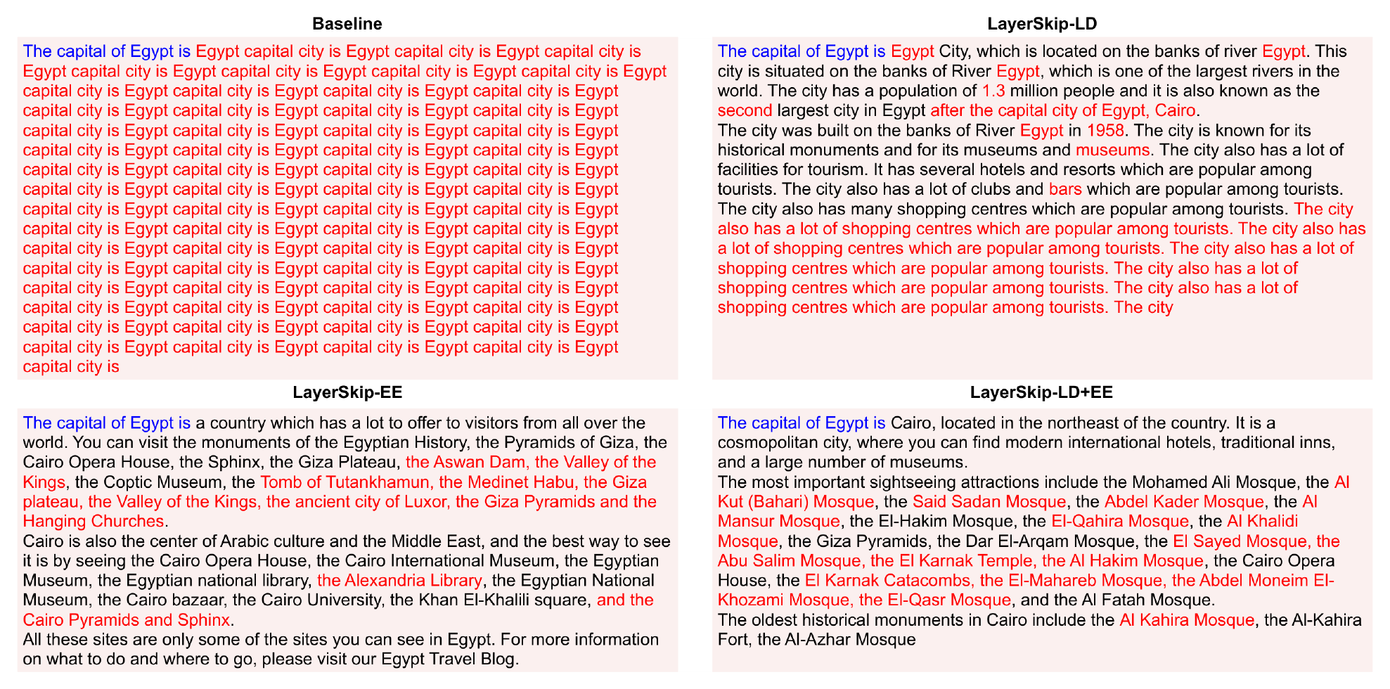 **Figure 9:** Early exit text generation examples for models pretrained from scratch on 26B tokens with and without LayerSkip. <span style="color:blue">Blue</span>: The prompt fed into the model. <span style="color:red">Red</span>: incorrect phrases or words generated by the model (whether factually or grammatically wrong, or hallucinations). With self-speculative decoding, we fix those incorrect phrases by verifying with remaining layers.