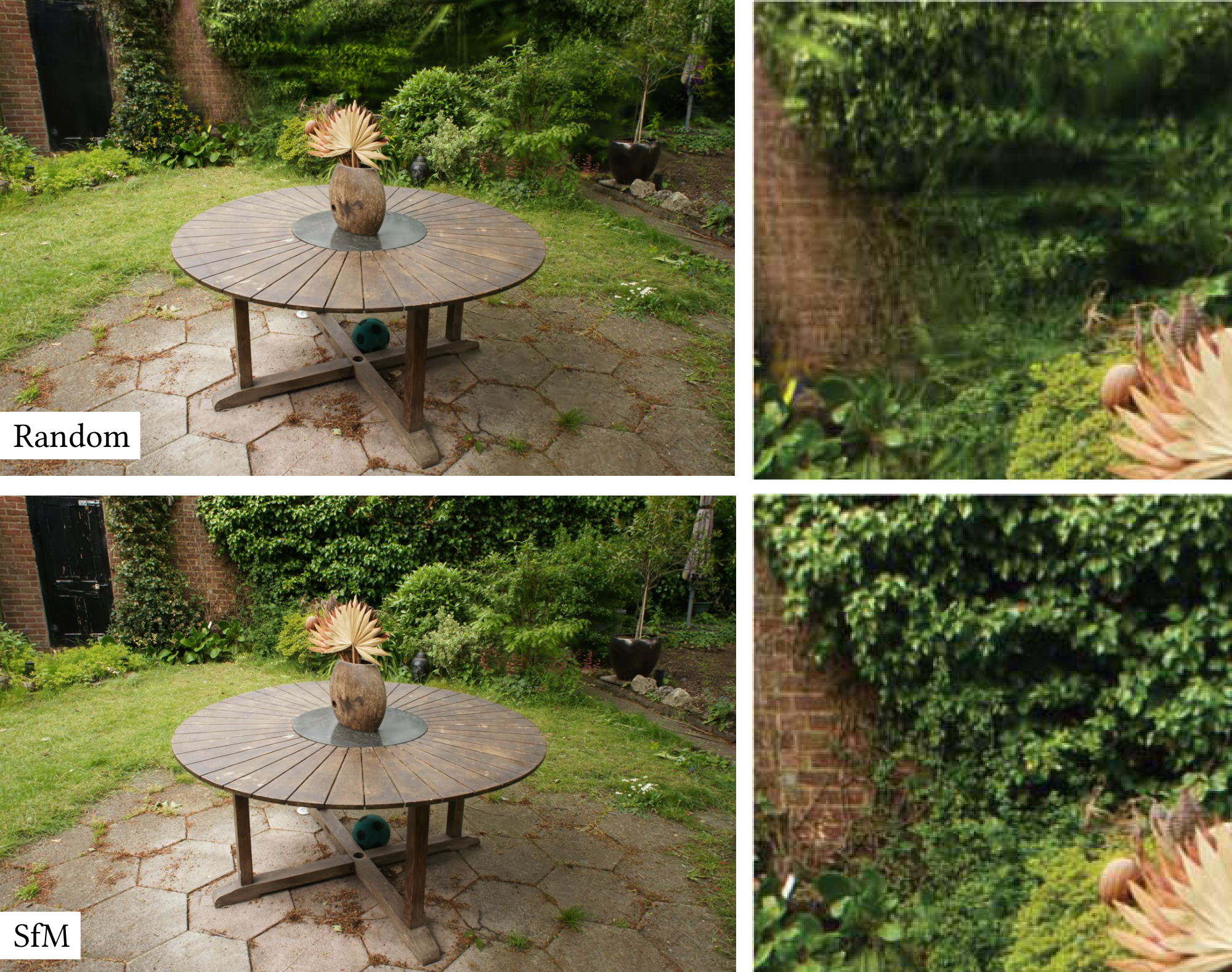 **Figure 7:** Initialization with SfM points helps. Above: initialization with a random point cloud. Below: initialization using SfM points.