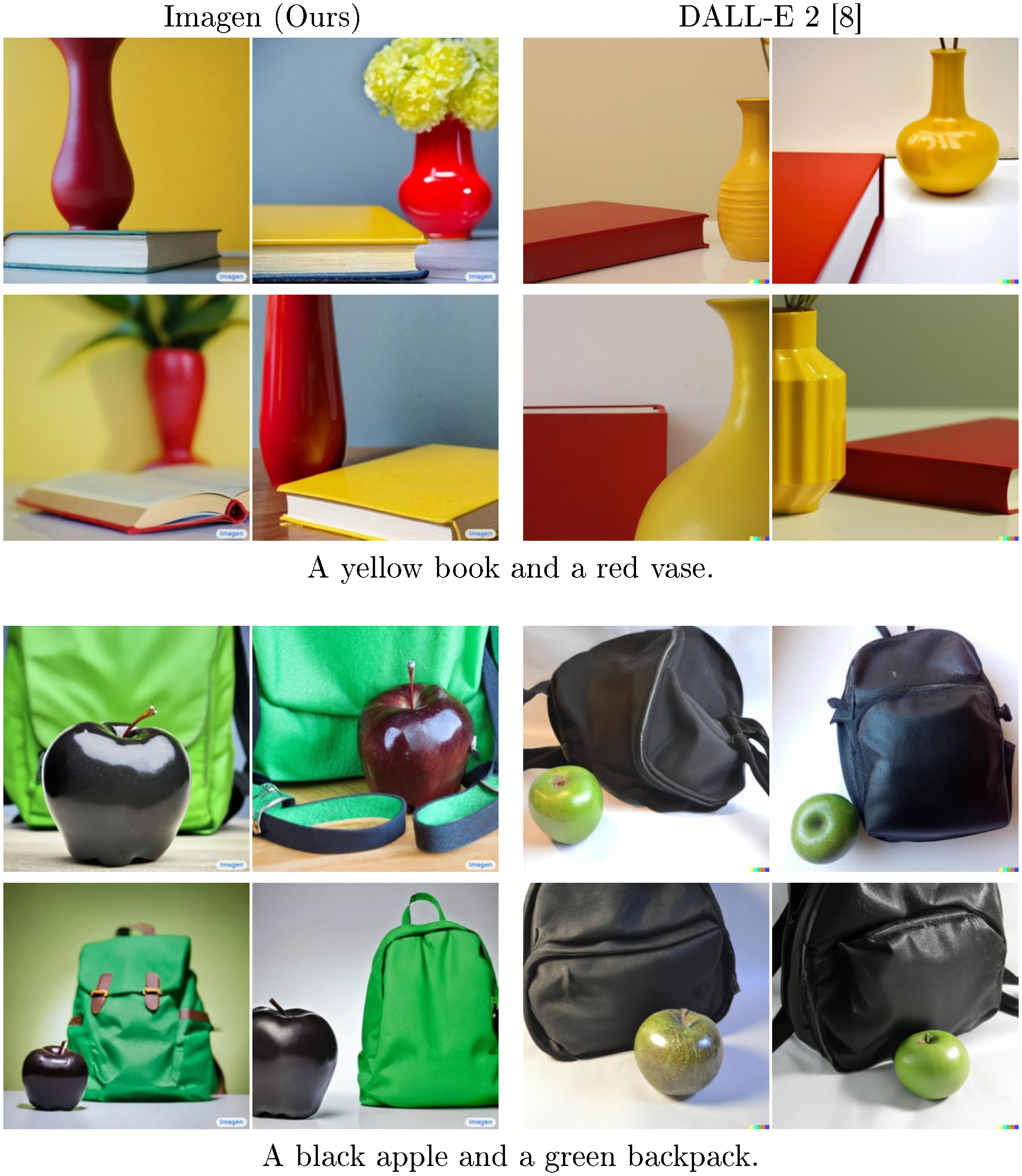 **Figure 22:** Example qualitative comparisons between Imagen and DALL-E 2 [8] on DrawBench prompts from Colors category. We observe that DALL-E 2 generally struggles with correctly assigning the colors to the objects especially for prompts with more than one object.