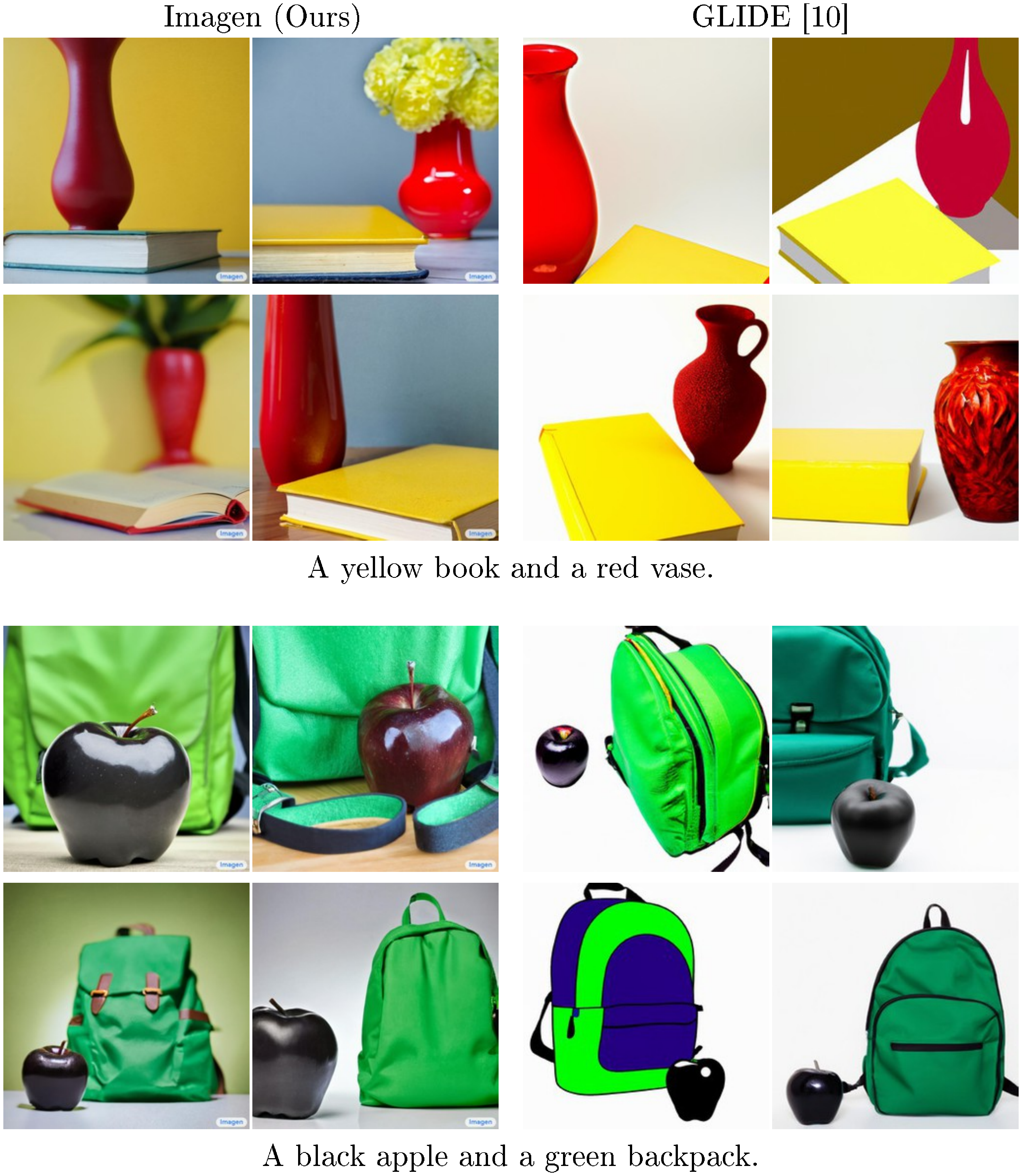 **Figure 27:** Example qualitative comparisons between Imagen and GLIDE [10] on DrawBench prompts from Colors category. We observe that GLIDE is better than DALL-E 2 in assigning the colors to the objects.