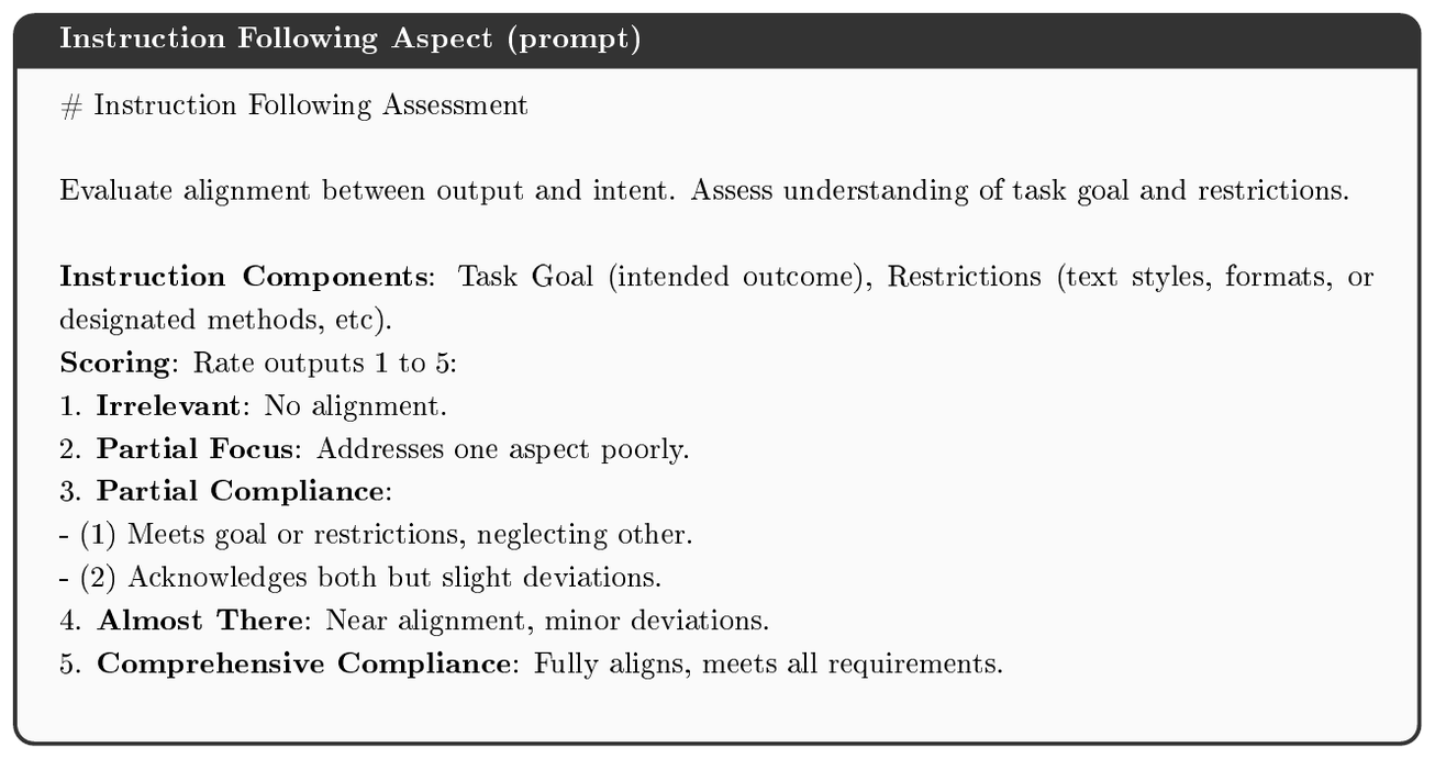 **Figure 37:** Guideline for rating a model response using the Instruction Following aspect given an `instruction` and a list of `completions`, adapted from [20].