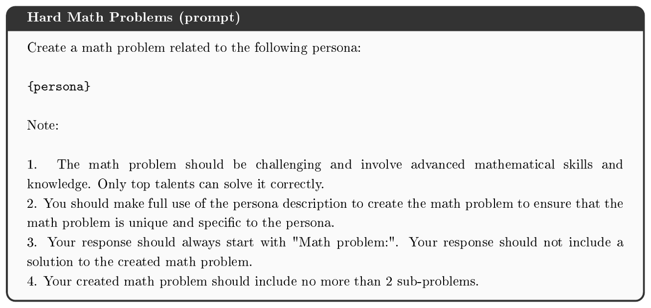 **Figure 31:** Prompt used to generate hard math word problems. `{persona}` are borrowed from [25].
