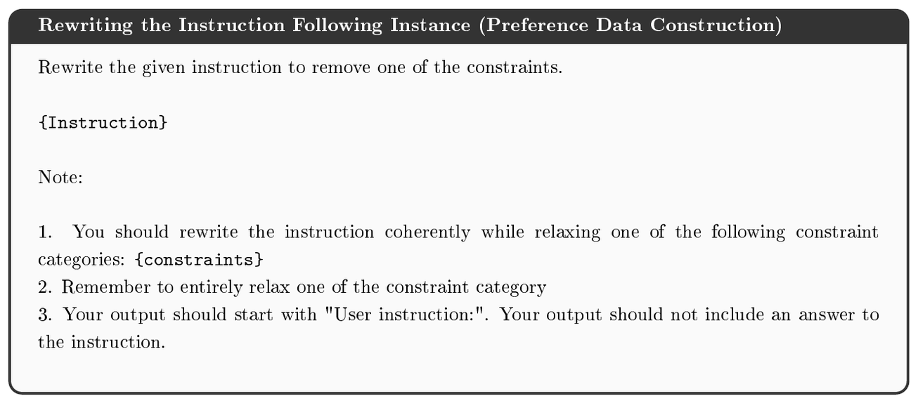 **Figure 30:** Prompt used to generate modify an instruction following query minimally such that the answer to the rewritten prompt does not satisfy the original query and thus can be used as a *rejected response* for preference data construction.