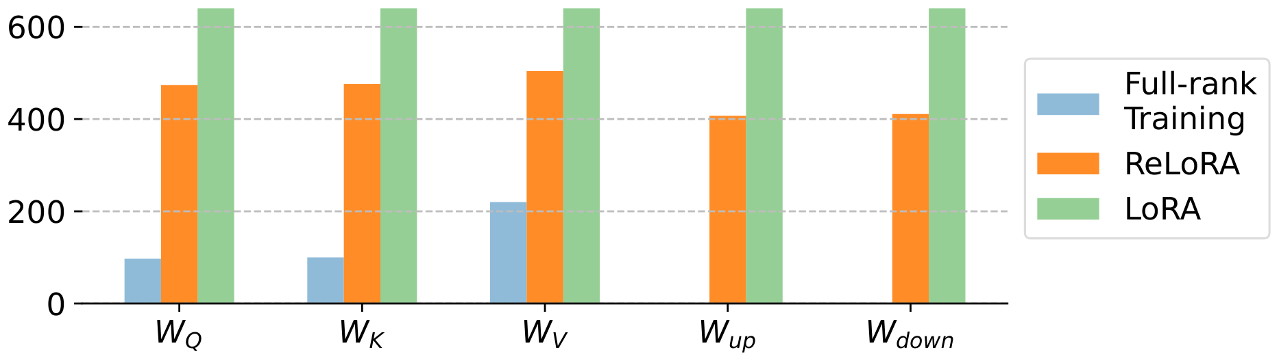 **Figure 12:** The number of singular values <div id=