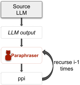 **Figure 2:** Recursive paraphrasing